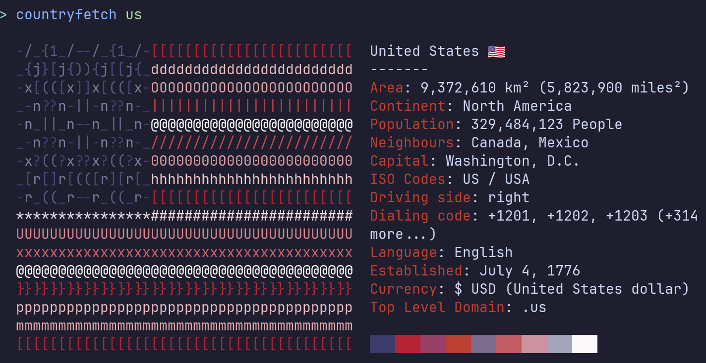 United States country information display