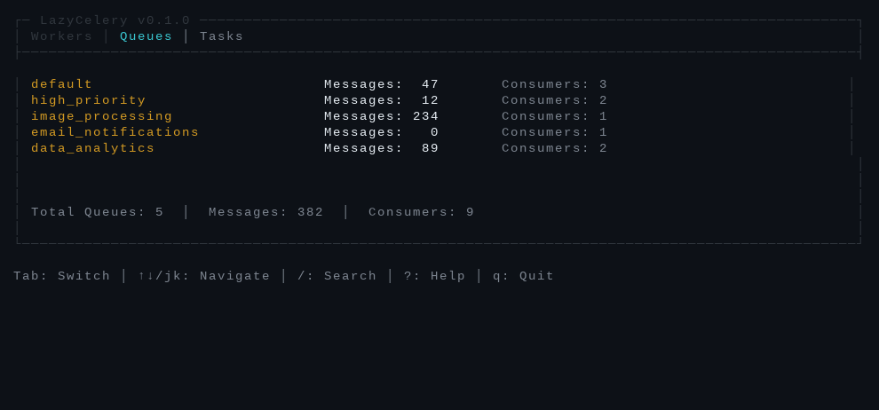 Queue management view