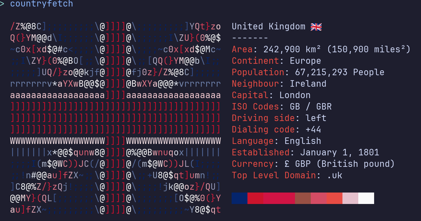 United Kingdom country information display