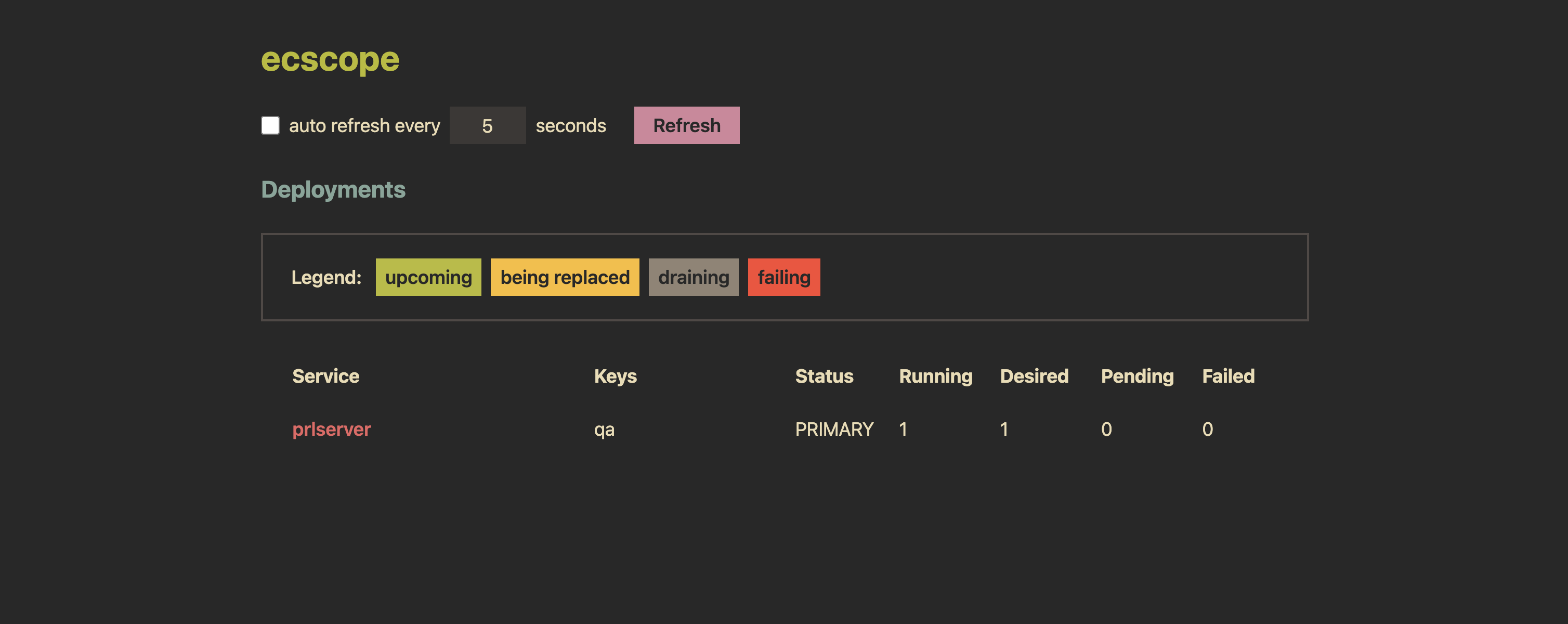 ecscope web dashboard