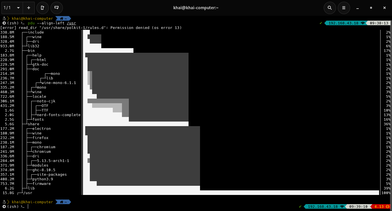pdu CLI output showing directory tree visualization