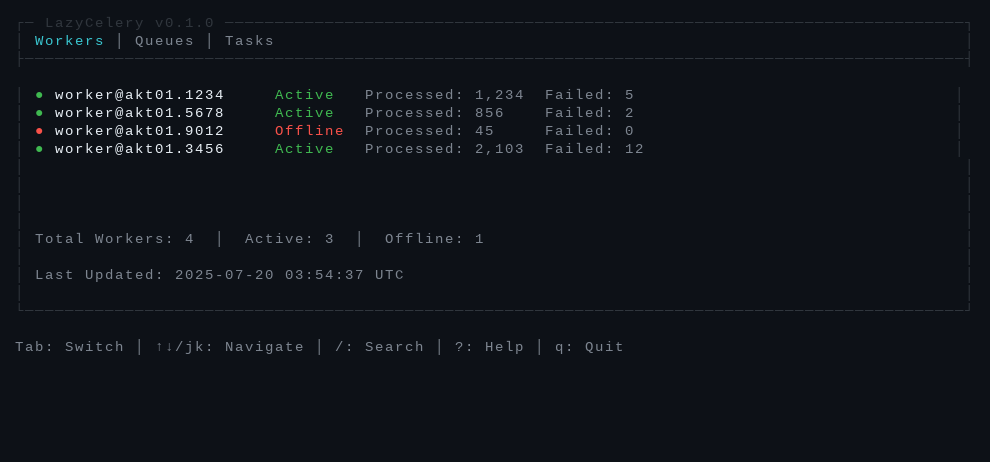 Workers dashboard view