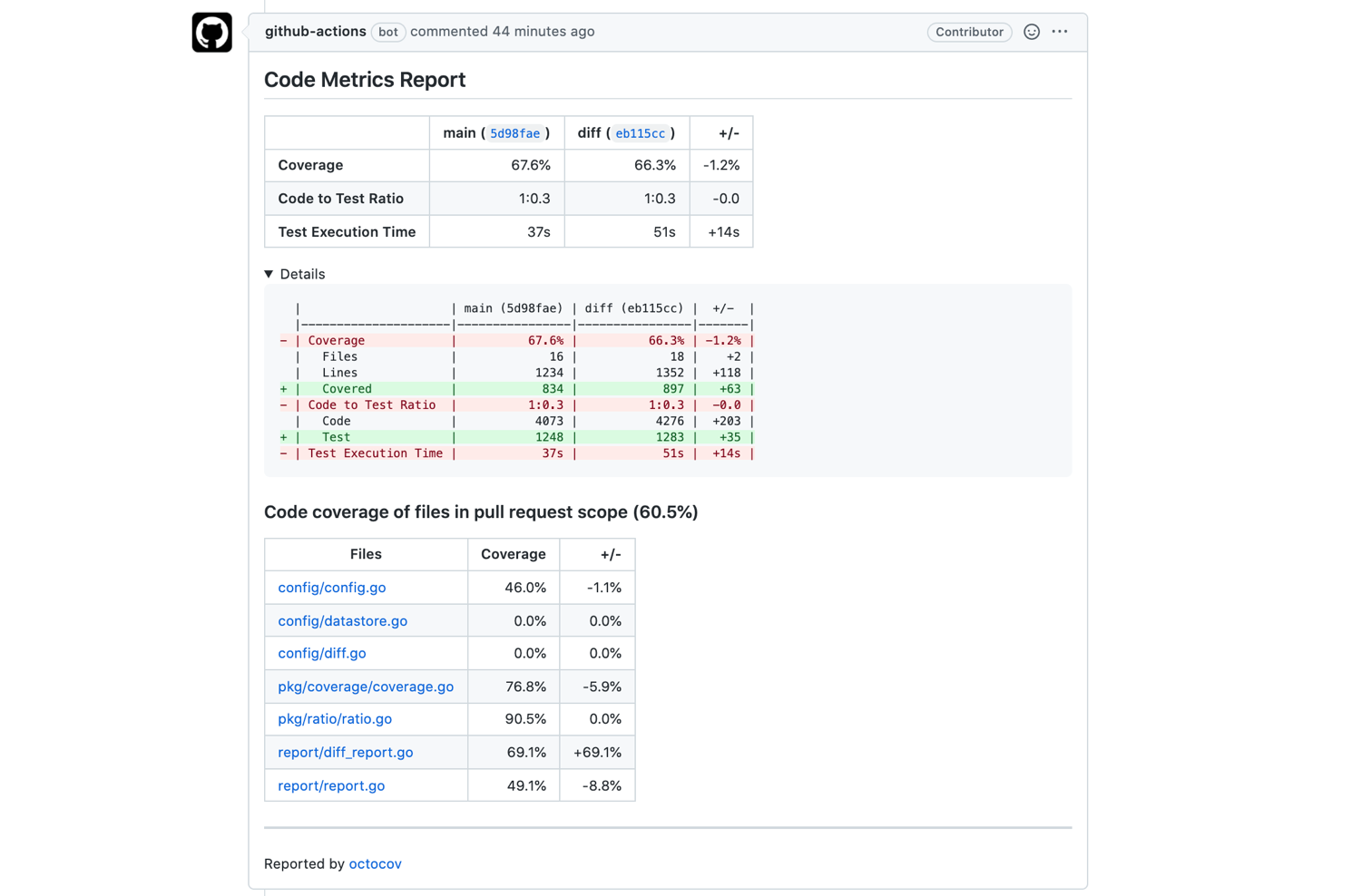 Pull request comment with coverage metrics