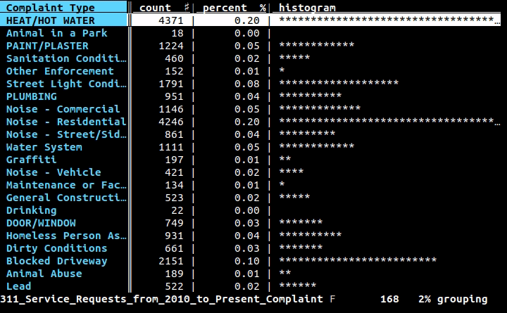 VisiData frequency table interface