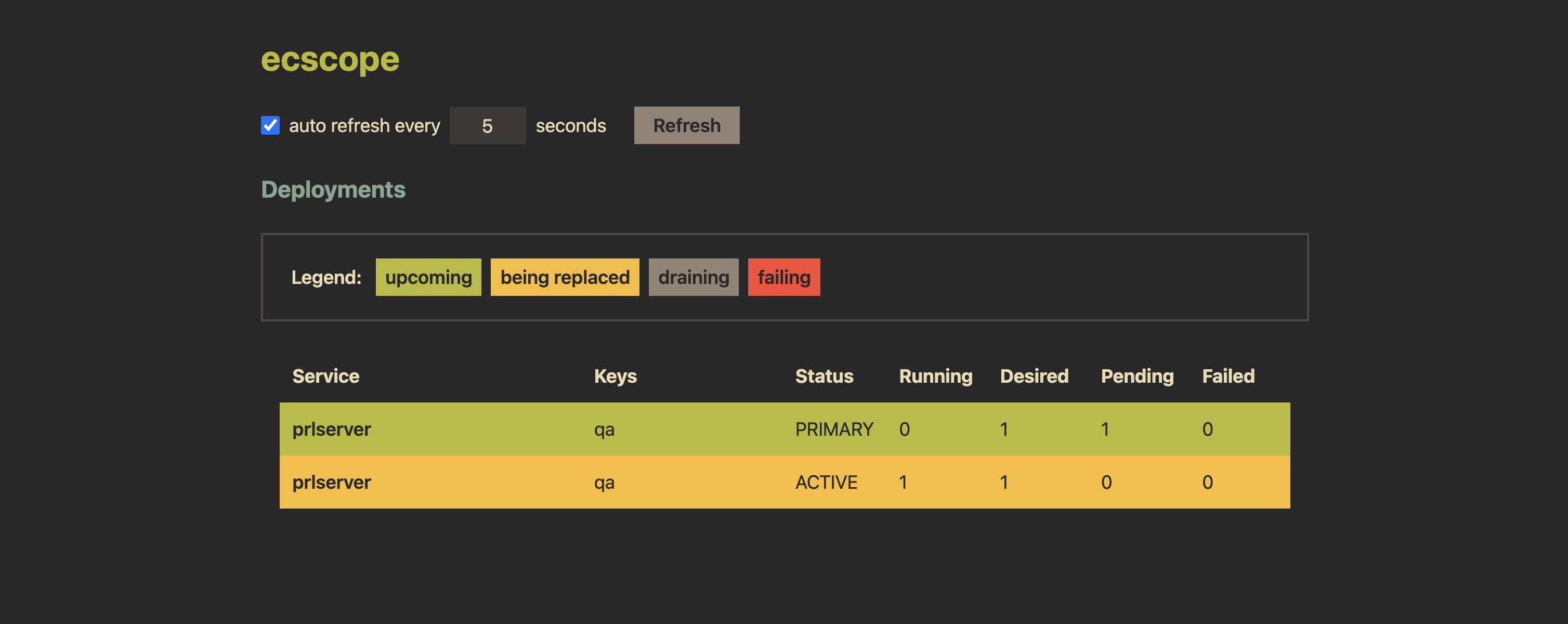ecscope web interface