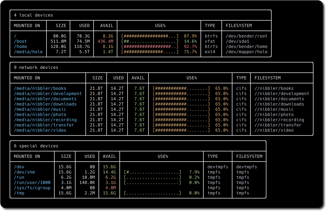 duf terminal output showing colorful disk usage information