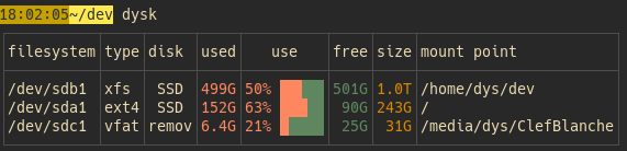 Default filesystem table output