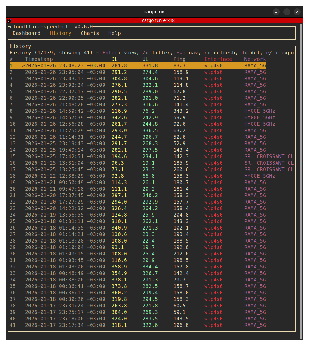 Real-time charts view