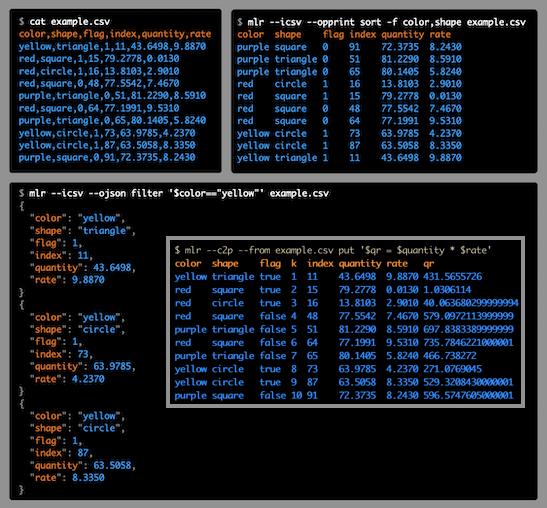 Miller data format examples