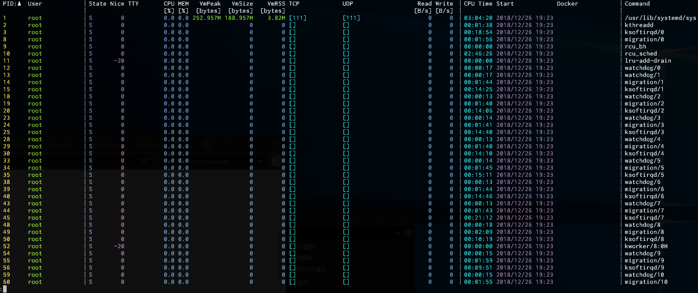 procs showing all processes