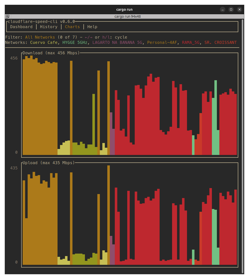 History and statistics view