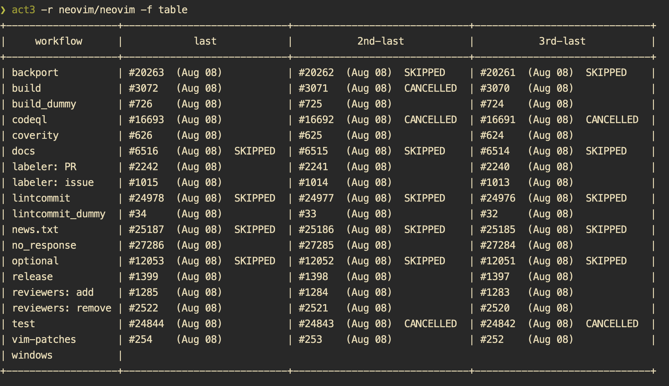 act3 tabular output