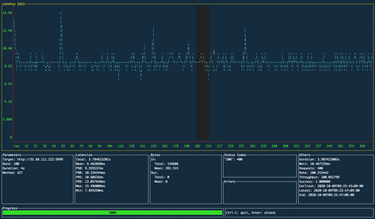 Mouse interaction with charts